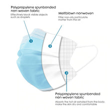 Load image into Gallery viewer, Disposable Mouth Face Mask Anti-Dust 3 Layer Mouth Masks Soft Breathable Anti Influenza Earloops Meltblown Cloth Non-woven Mask
